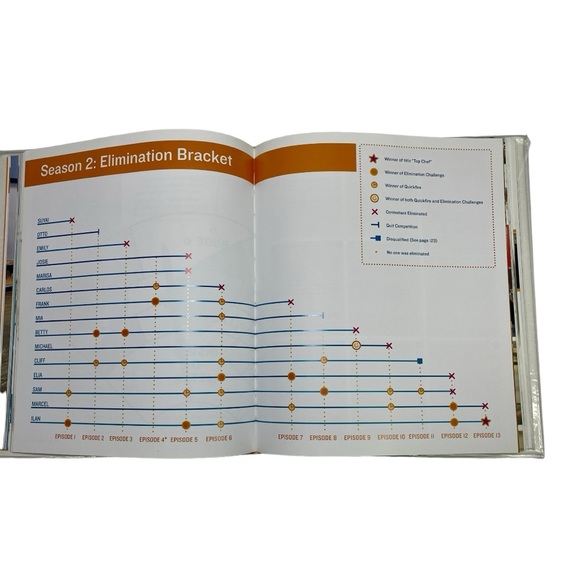 Top Chef - The Cookbook - Picture 5 of 10